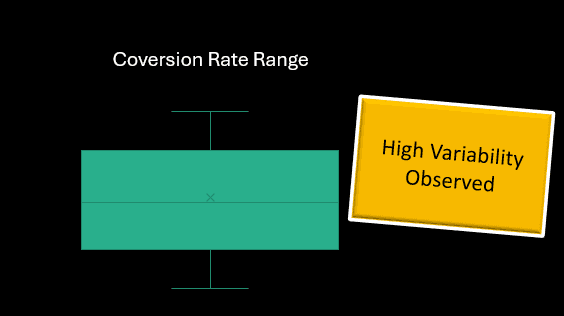 Gaps in Conversion Rates 